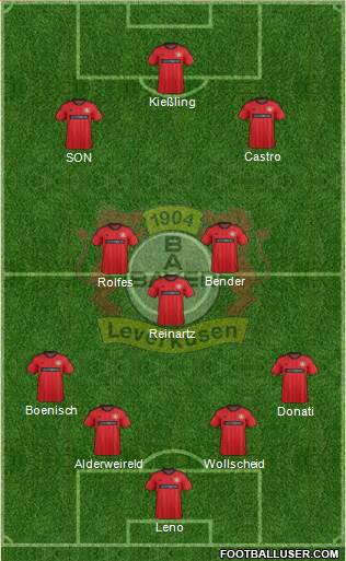 Bayer 04 Leverkusen Formation 2013