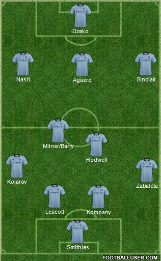 Manchester City Formation 2013