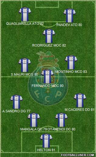 Futebol Clube do Porto - SAD Formation 2013