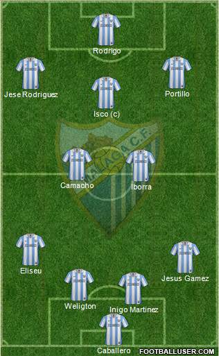 Málaga C.F., S.A.D. Formation 2013