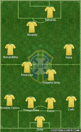 Brazil Formation 2013