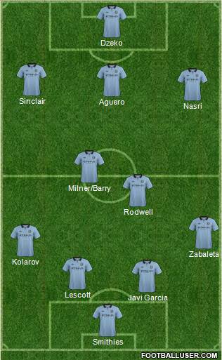 Manchester City Formation 2013