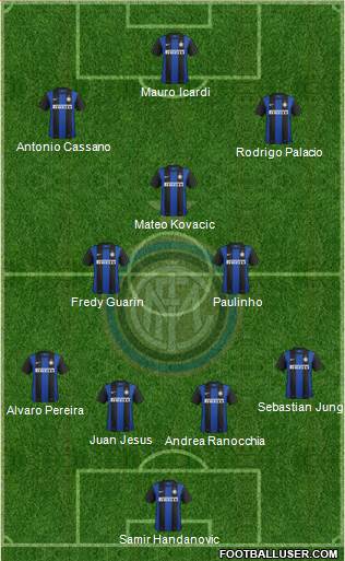 F.C. Internazionale Formation 2013