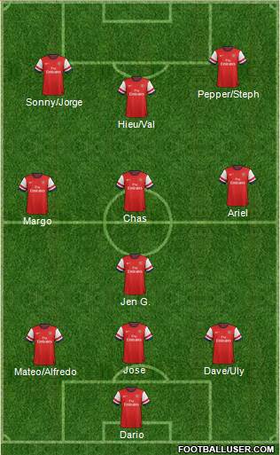 Arsenal Formation 2013