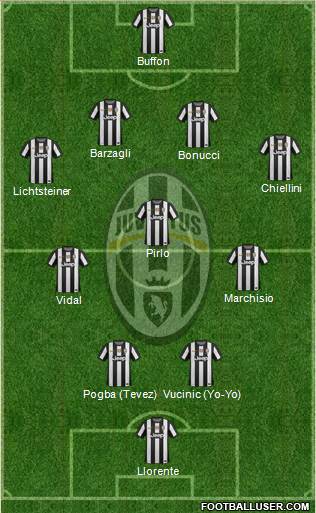 Juventus Formation 2013