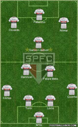São Paulo FC Formation 2013