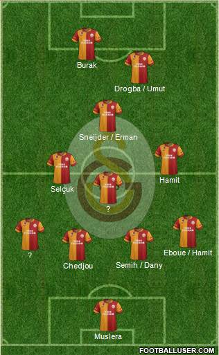 Galatasaray SK Formation 2013
