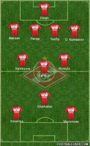 Spartak Moscow Formation 2013