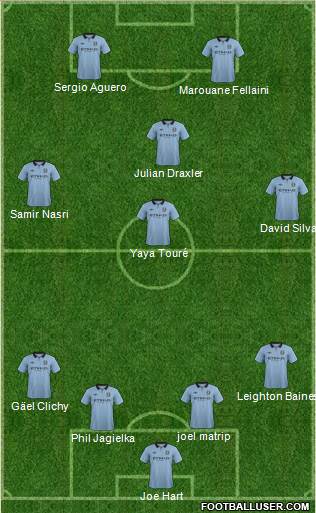 Manchester City Formation 2013