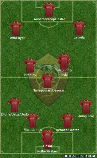 AS Roma Formation 2013