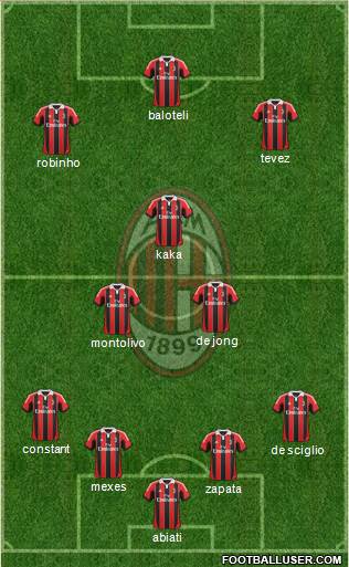 A.C. Milan Formation 2013