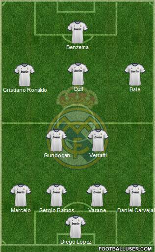 Real Madrid C.F. Formation 2013