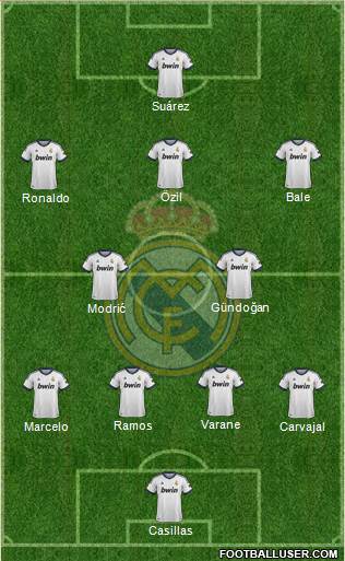 Real Madrid C.F. Formation 2013