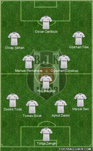 Besiktas JK Formation 2013