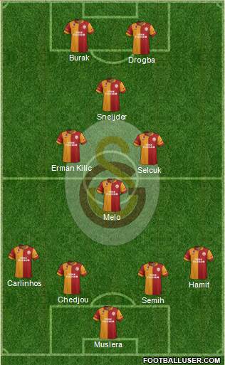 Galatasaray SK Formation 2013
