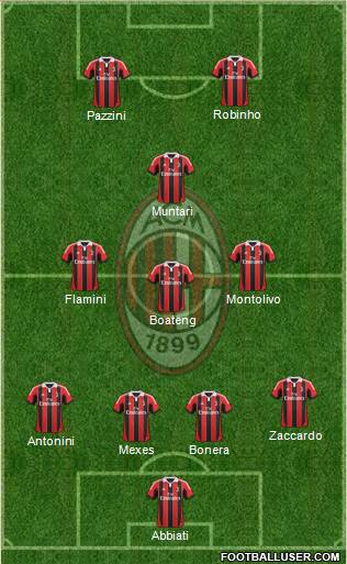 A.C. Milan Formation 2013