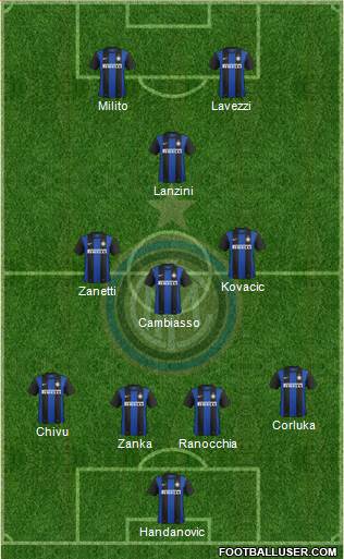 F.C. Internazionale Formation 2013