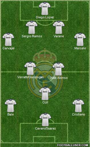 Real Madrid C.F. Formation 2013