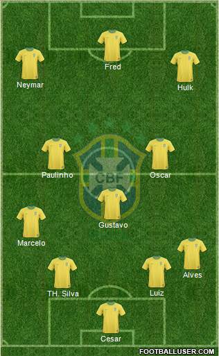 Brazil Formation 2013