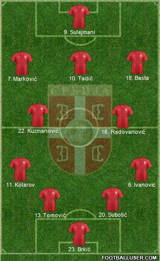 Serbia Formation 2013