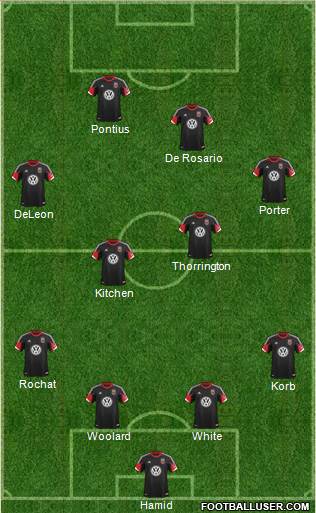 D.C. United Formation 2013