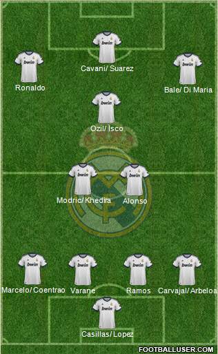 Real Madrid C.F. Formation 2013