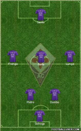 Fiorentina Formation 2013
