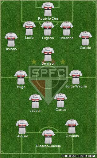 São Paulo FC Formation 2013