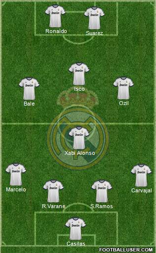 Real Madrid C.F. Formation 2013