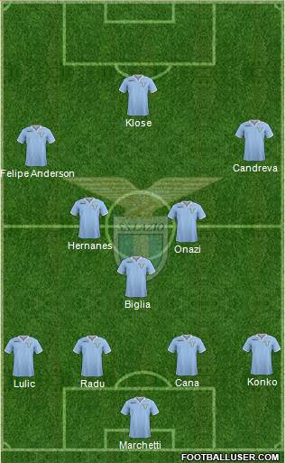 S.S. Lazio Formation 2013
