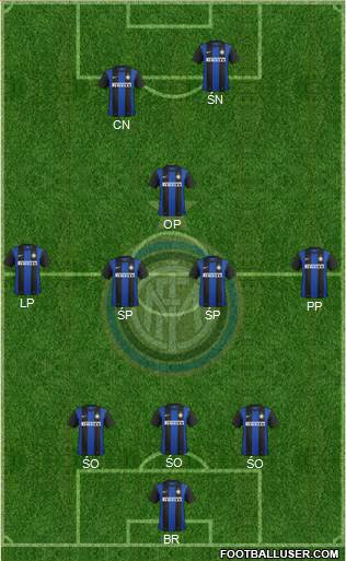 F.C. Internazionale Formation 2013