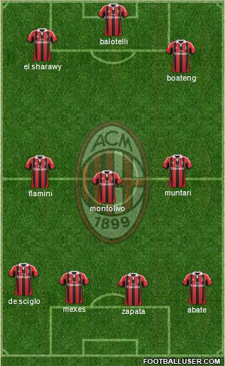 A.C. Milan Formation 2013