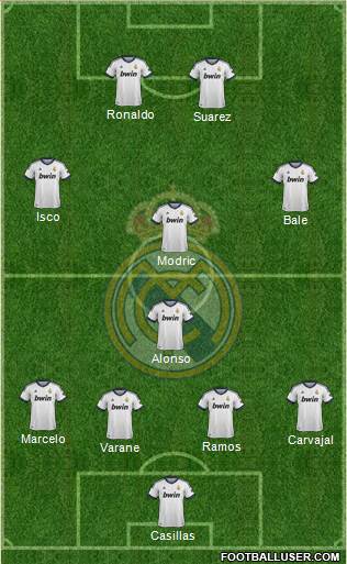 Real Madrid C.F. Formation 2013
