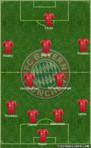 FC Bayern München Formation 2013