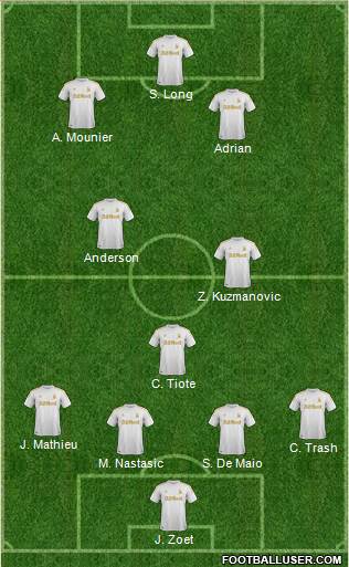 Swansea City Formation 2013