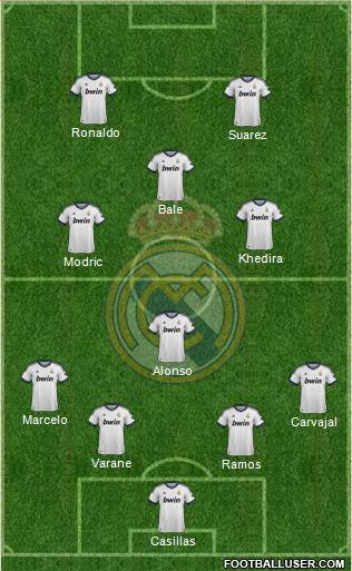Real Madrid C.F. Formation 2013