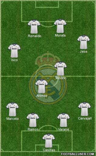 Real Madrid C.F. Formation 2013