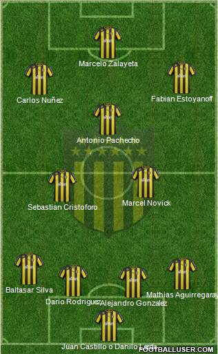 Club Atlético Peñarol Formation 2013