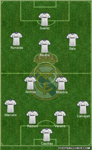 Real Madrid C.F. Formation 2013
