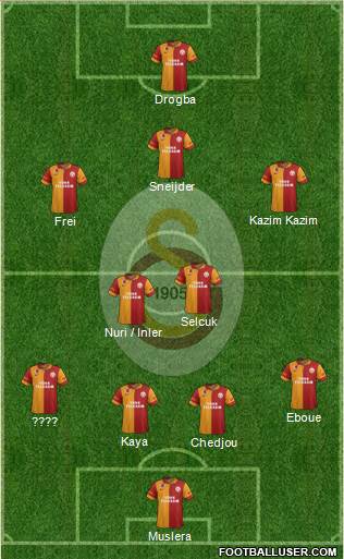 Galatasaray SK Formation 2013