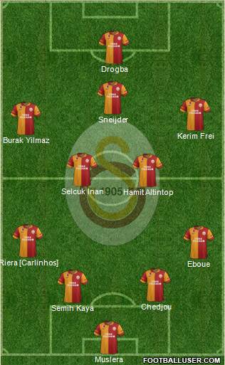 Galatasaray SK Formation 2013