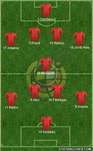 Spain Formation 2013