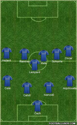 Chelsea Formation 2013