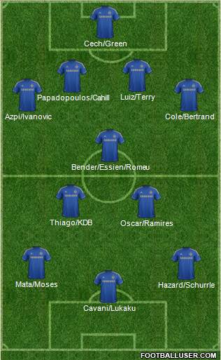 Chelsea Formation 2013