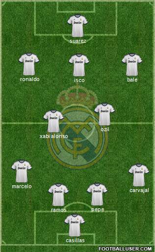 Real Madrid C.F. Formation 2013