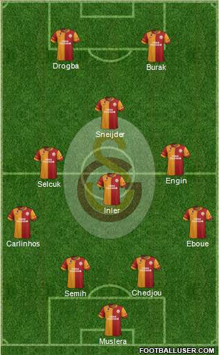 Galatasaray SK Formation 2013