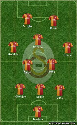 Galatasaray SK Formation 2013