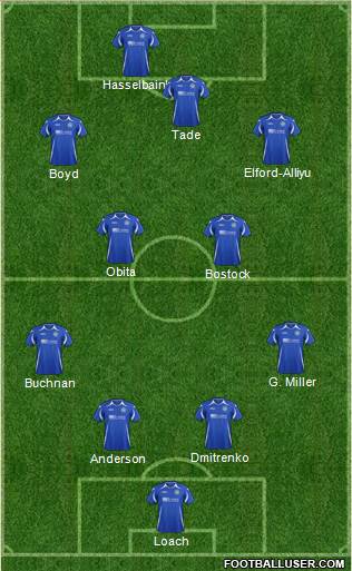 St. Johnstone Formation 2013