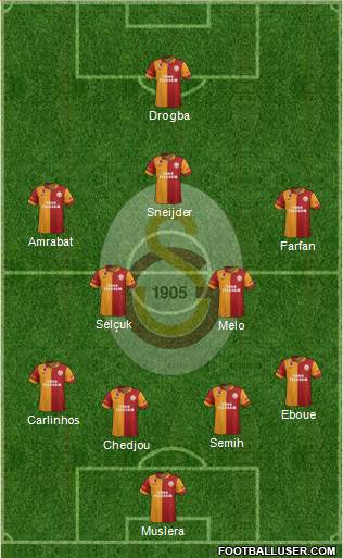 Galatasaray SK Formation 2013
