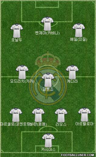 Real Madrid C.F. Formation 2013